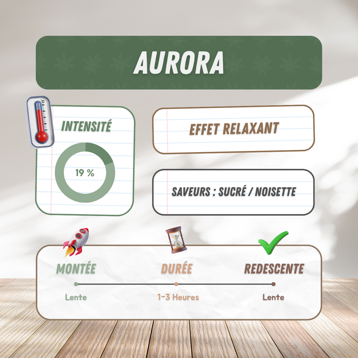 Aurora
