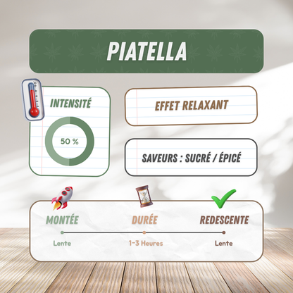 Piatella